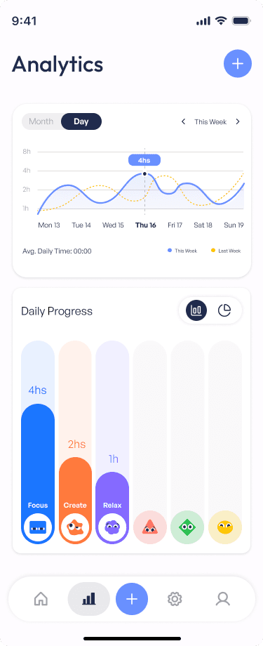 Daily analytics screen
