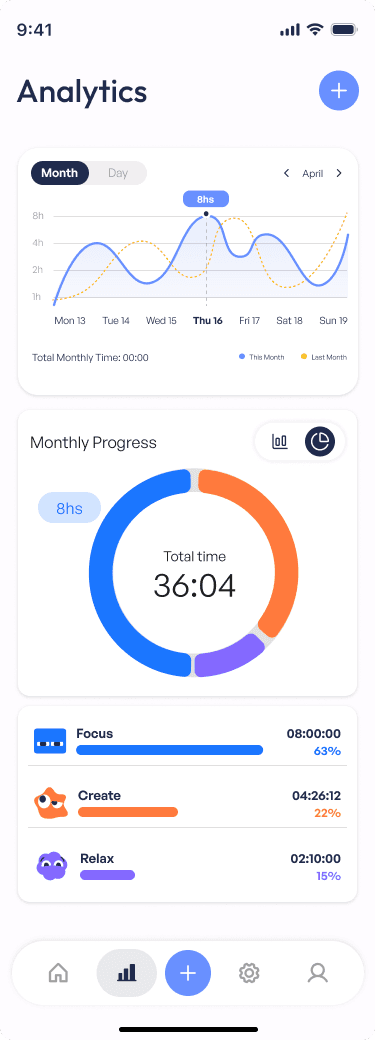 Monthly analytics ring